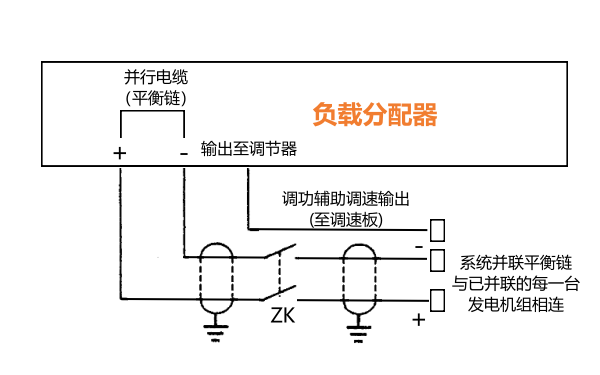 柴油發(fā)電機(jī)組并機(jī)控制原理模擬圖.png