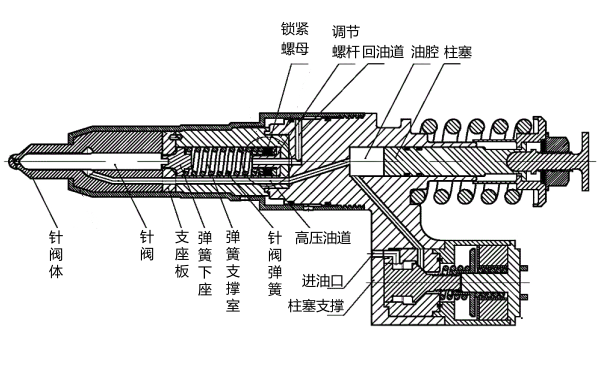 柴油機(jī)電控泵噴嘴結(jié)構(gòu)圖.png