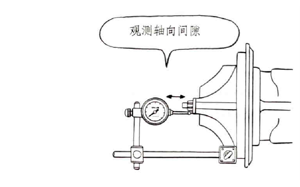 觀測軸向間隙-康明斯柴油發(fā)電機(jī)組.png