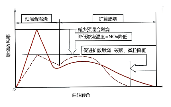 柴油機放熱規(guī)律的控制策略.png