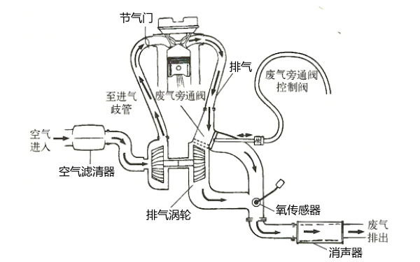 柴油機(jī)增壓器廢氣旁通閥.png