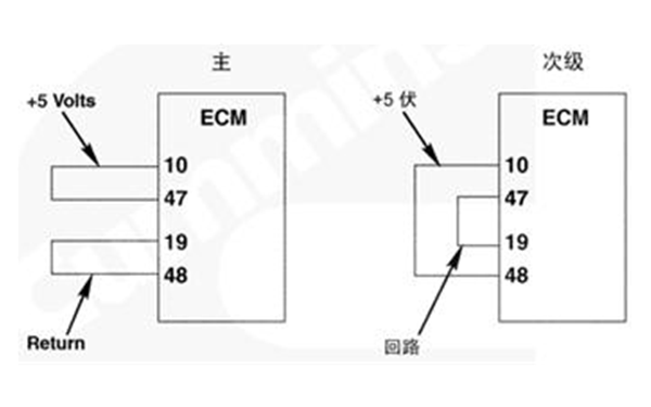 主次級(jí)ECM識(shí)別錯(cuò)誤-康明斯柴油發(fā)電機(jī)組.png