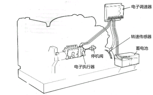 調(diào)速系統(tǒng)結(jié)構(gòu)圖-康明斯柴油發(fā)電機(jī)組.png