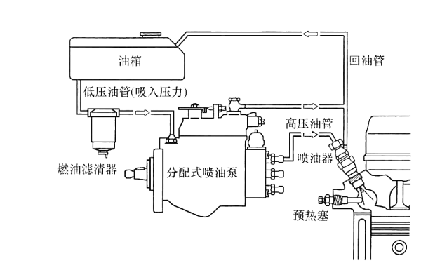 柴油機(jī)普通VE分配泵供油系統(tǒng).png