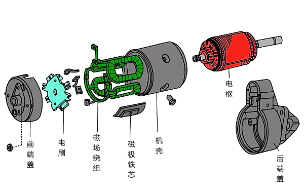 起動機結構圖.png