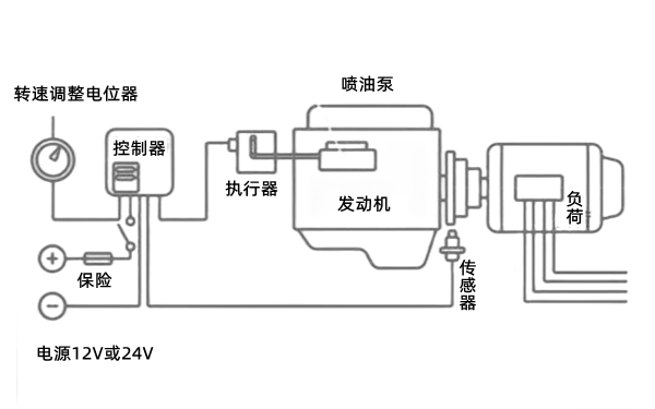 電子調速器原理圖-康明斯柴油發(fā)電機組.png