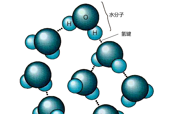 柴油機冷卻系統(tǒng)水垢的形成分子.png