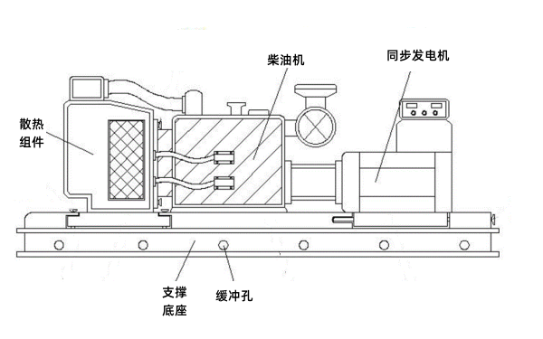 柴油發(fā)電機組構(gòu)造示意圖.png