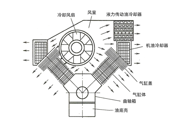 發(fā)電機(jī)風(fēng)冷系統(tǒng)布置示意圖.png