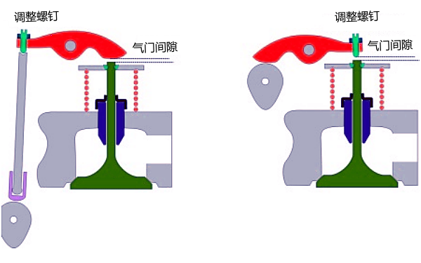 柴油機氣門間隙檢查.png