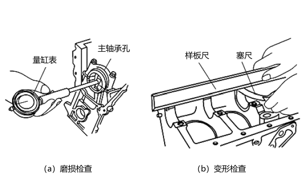 主軸承孔磨損和變形的測(cè)量方法.png