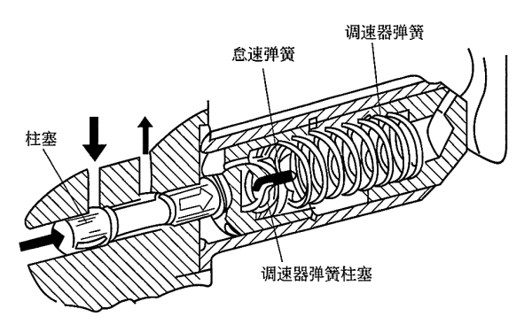 柴油發(fā)電機MVS調(diào)速器結(jié)構(gòu)示意圖.png