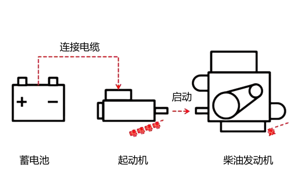 柴油機起動機與蓄電池關(guān)系圖.png