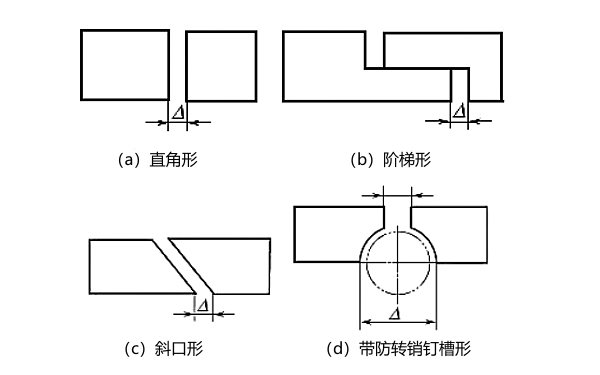 活塞環(huán)的切口形狀示意圖.png