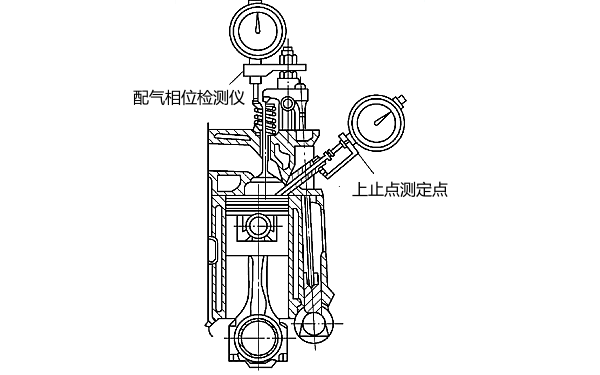 柴油機配氣相位測量方法.png