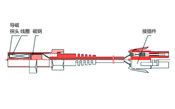 柴油發(fā)電機(jī)轉(zhuǎn)速傳感器結(jié)構(gòu)圖.png