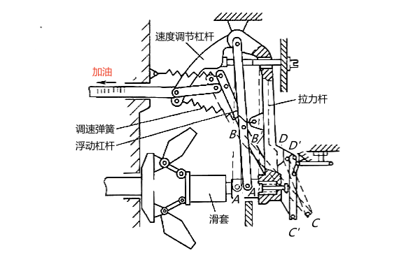 雙速調(diào)速器限制最高轉(zhuǎn)速工況示意圖.png