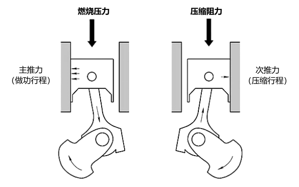 柴油機(jī)做功示意圖.png