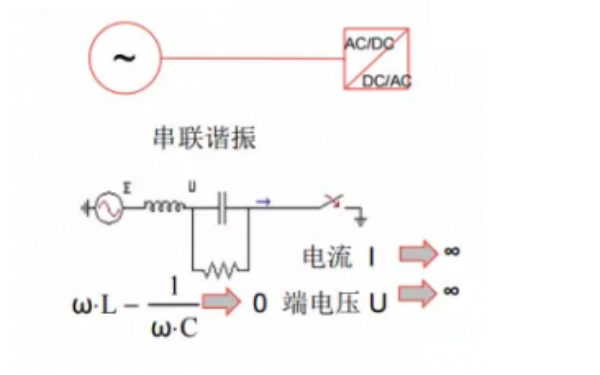 輕載下柴油發(fā)電機(jī)容易和容性負(fù)載發(fā)生振蕩導(dǎo)致過壓保護(hù).png