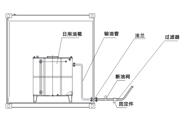 日用油箱管路布置示意圖-柴油發(fā)電機(jī)組.png