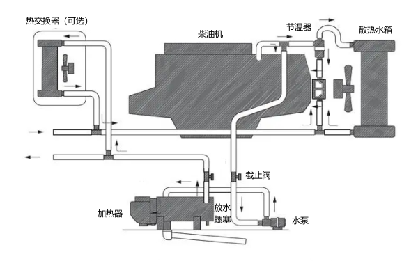 冬季低溫下柴油機加熱器循環(huán)系統(tǒng).png