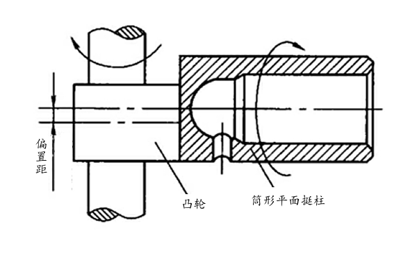 柴油機(jī)挺柱與凸輪偏置.png