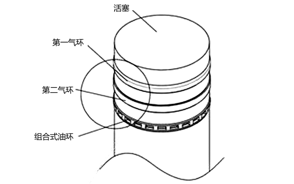 活塞環(huán)安裝位置圖.png