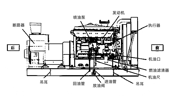 柴油發(fā)電機(jī)組外觀右視圖.png