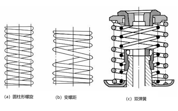 柴油機(jī)氣門彈簧類別區(qū)分.png