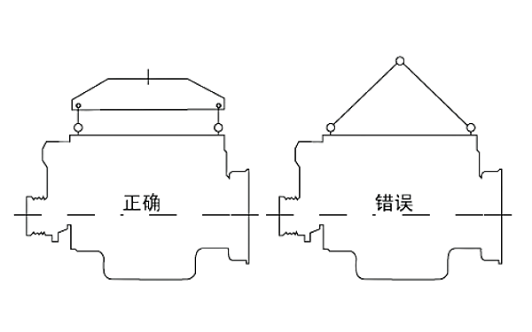 柴油機(jī)正確吊裝圖.png