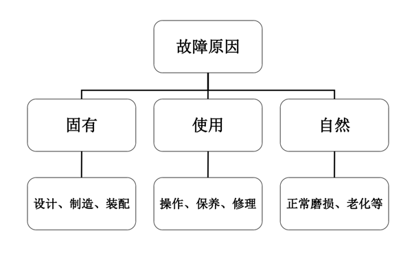 故障產(chǎn)生的原因-康明斯柴油發(fā)電機組.png