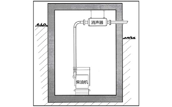 消聲器吊裝在發(fā)電機(jī)房屋頂上布置圖.png