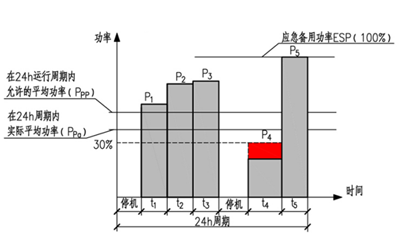 應(yīng)急備用功率（ESP）示意圖-柴油發(fā)電機(jī)組.png