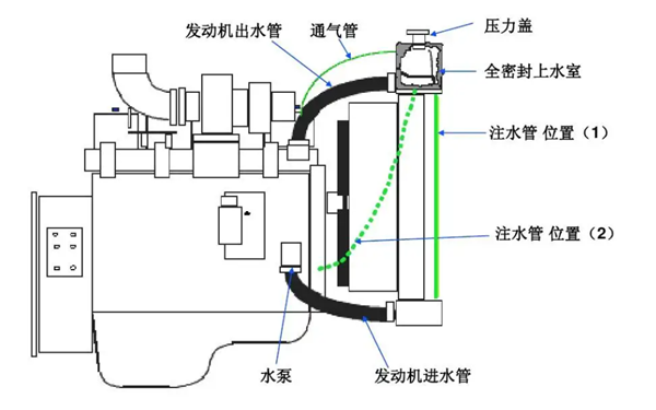 冷卻系統(tǒng)結構示意圖-康明斯柴油發(fā)電機組.png