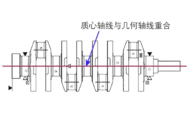 曲軸平衡轉動的中心線.png