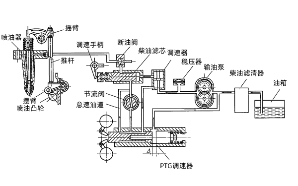 柴油發(fā)電機PT燃油系統(tǒng)的組成.png