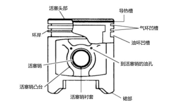 柴油機(jī)活塞結(jié)構(gòu)圖.png