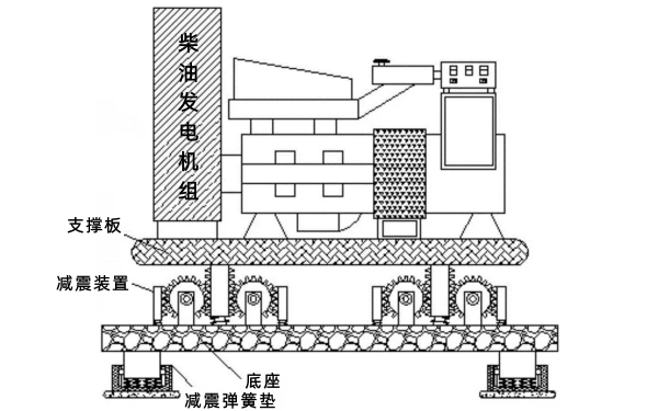 柴油發(fā)電機組減震裝置示意圖.png