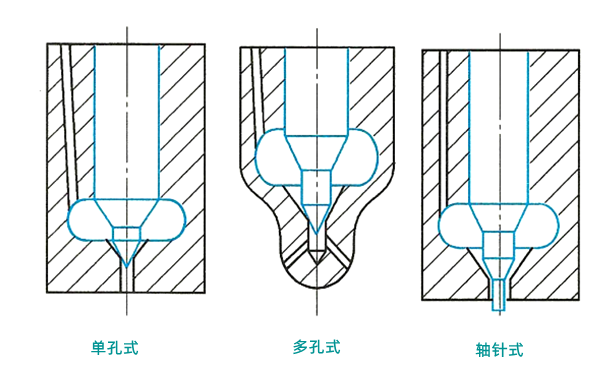 噴油器結構形式圖-柴油發(fā)電機組.png