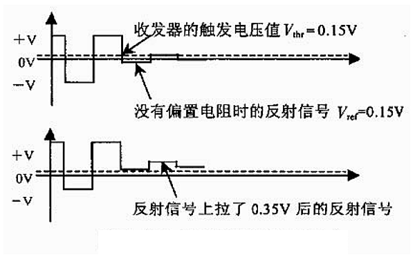 柴油發(fā)電機(jī)組通訊電纜偏置電阻對(duì)反射信號(hào)影響.png