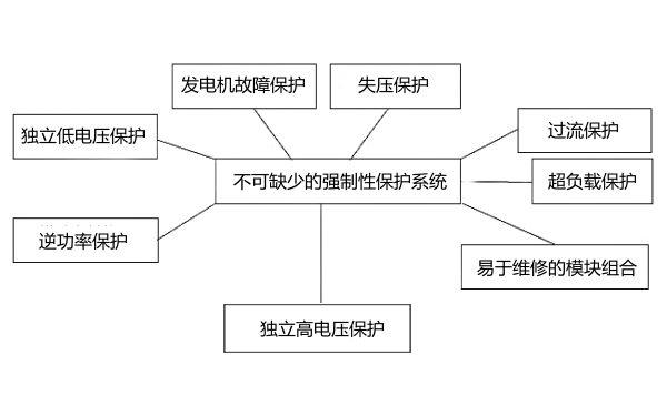 柴發(fā)機(jī)組并機(jī)柜保護(hù)系統(tǒng)框圖.png