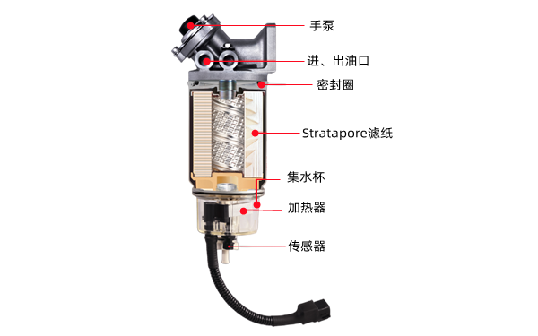 油水分離器結構圖-康明斯柴油發(fā)電機組.png