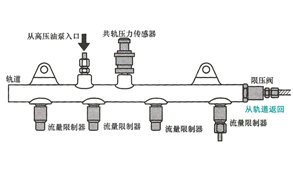 共軌壓力傳感器安裝位置圖-柴油發(fā)電機(jī)組.png