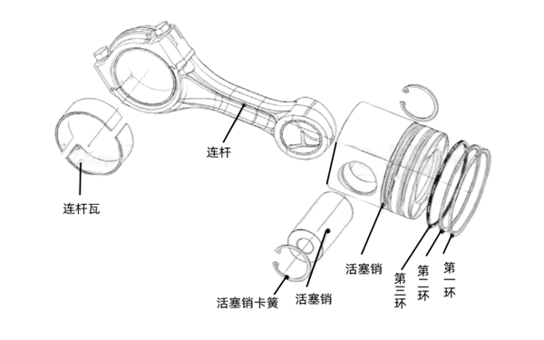 活塞連桿組構(gòu)成圖解-柴油發(fā)電機(jī)組.png