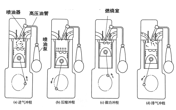 單缸四沖程柴油機工作原理圖.png