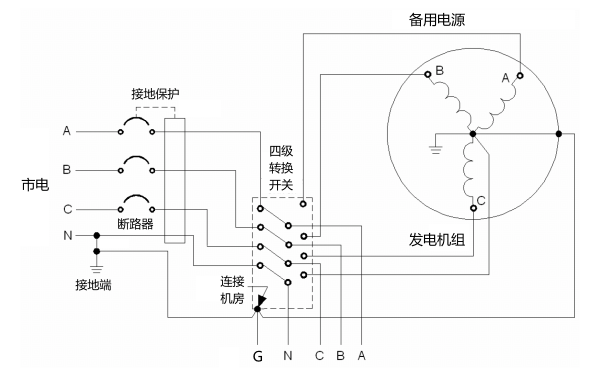 柴油發(fā)電機(jī)組柴油發(fā)電機(jī)組轉(zhuǎn)換開關(guān)及接地系統(tǒng)圖（4極）.png