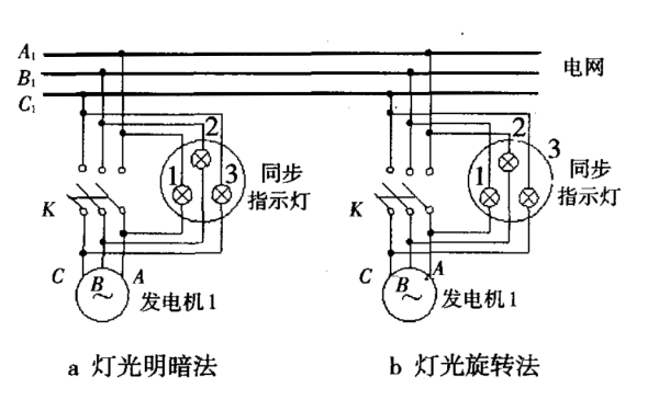 三相同步發(fā)電機(jī)整步示意圖.png