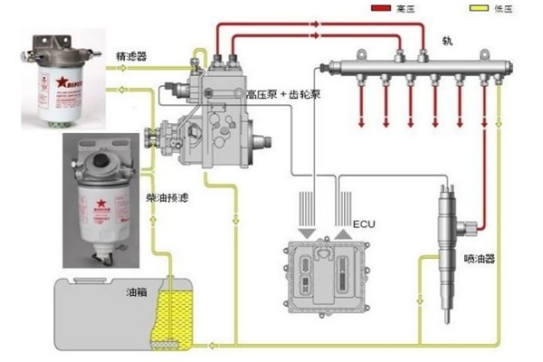 柴油發(fā)電機(jī)無(wú)法啟動(dòng)燃油系統(tǒng)故障.png