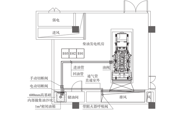 機(jī)房?jī)?chǔ)油間設(shè)計(jì)圖-柴油發(fā)電機(jī)組.png