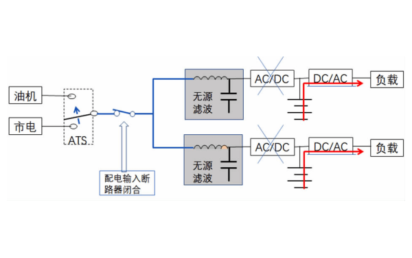 柴油發(fā)電機ATS轉(zhuǎn)換柜功能.png